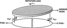 Figure 1. Capacitive bridge established by mirror structure